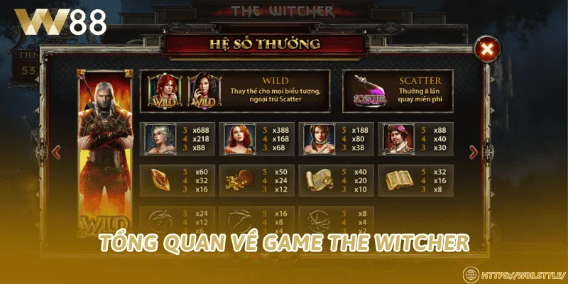 Tổng quan về game The Witcher